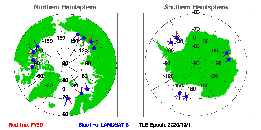 SNOs_Map_FY3D_LANDSAT-8_20201001.jpg