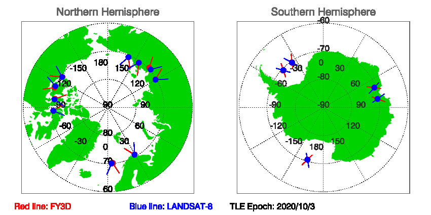 SNOs_Map_FY3D_LANDSAT-8_20201003.jpg