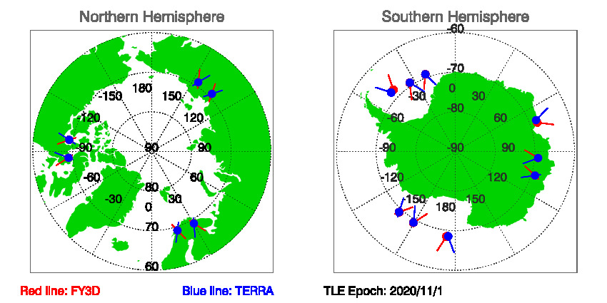 SNOs_Map_FY3D_TERRA_20201101.jpg