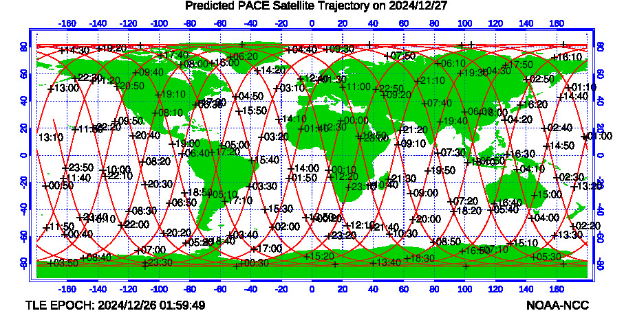 Predicted SNO Satellite Trajectories - Today