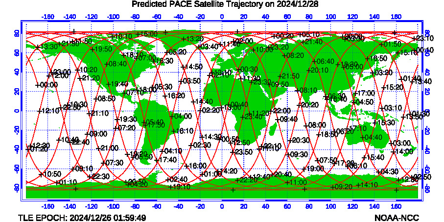 Predicted SNO Satellite Trajectories - Tomorrow